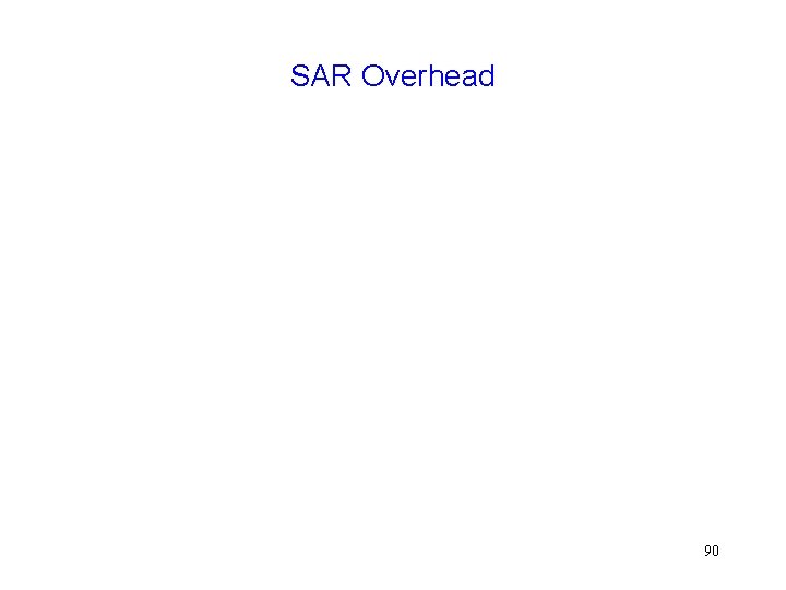 SAR Overhead 90 