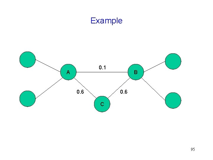 Example 0. 1 A 0. 6 B 0. 6 C 95 