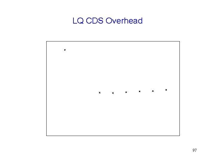 LQ CDS Overhead 97 