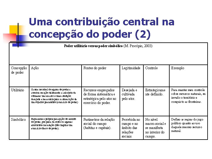 Uma contribuição central na concepção do poder (2) Poder utilitário versus poder simbólico (M.