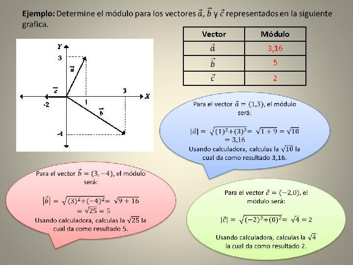  • Vector Módulo 3, 16 5 2 