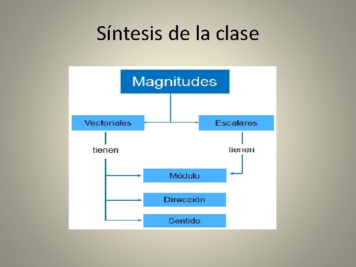 Síntesis de la clase 