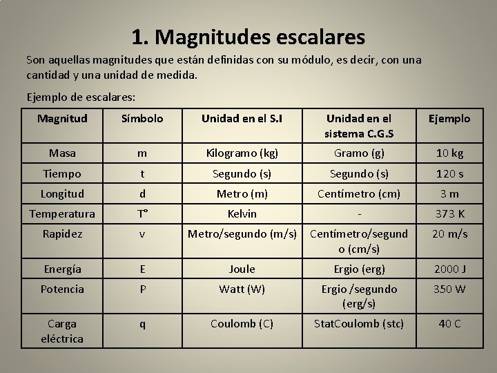 1. Magnitudes escalares Son aquellas magnitudes que están definidas con su módulo, es decir,