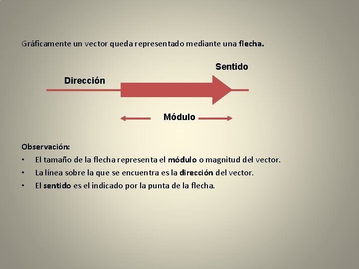 Gráficamente un vector queda representado mediante una flecha. Sentido Dirección Módulo Observación: • El