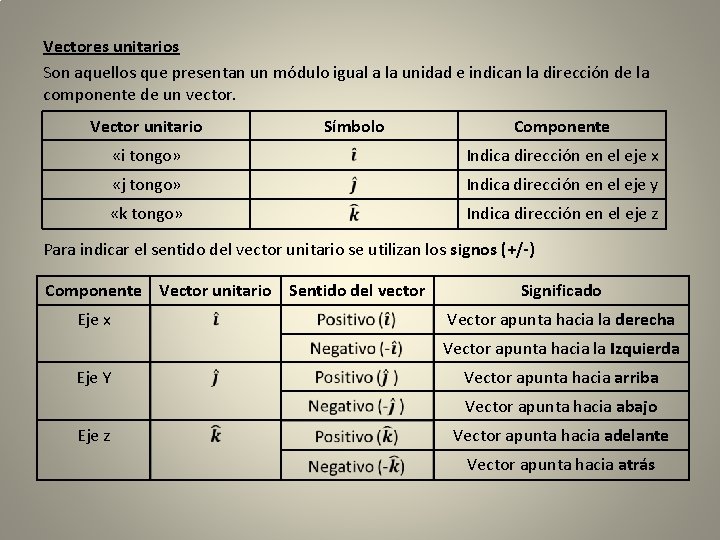 Vectores unitarios Son aquellos que presentan un módulo igual a la unidad e indican