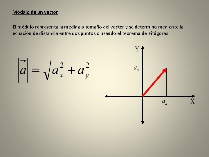 Módulo de un vector El módulo representa la medida o tamaño del vector y