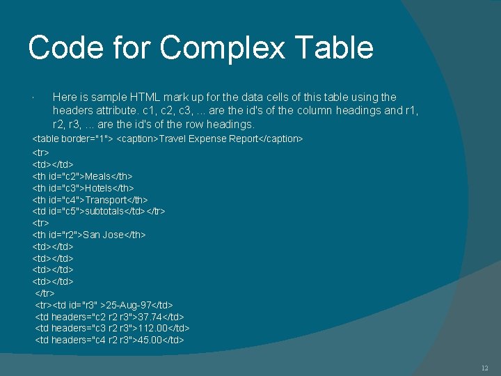 Code for Complex Table Here is sample HTML mark up for the data cells