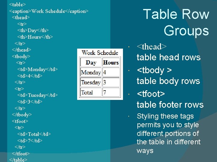 <table> <caption>Work Schedule</caption> <thead> <tr> <th>Day</th> <th>Hours</th> </tr> </thead> <tbody> <tr> <td>Monday</td> <td>4</td> </tr>