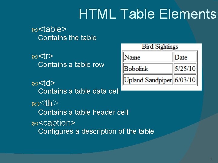 HTML Table Elements <table> Contains the table <tr> Contains a table row <td> Contains