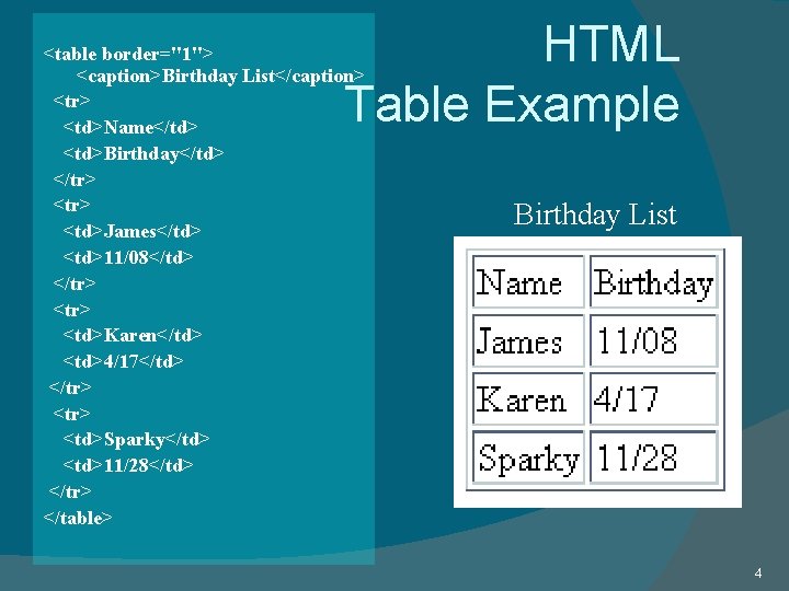 HTML Table Example <table border="1"> <caption>Birthday List</caption> <tr> <td>Name</td> <td>Birthday</td> </tr> <td>James</td> <td>11/08</td> </tr>
