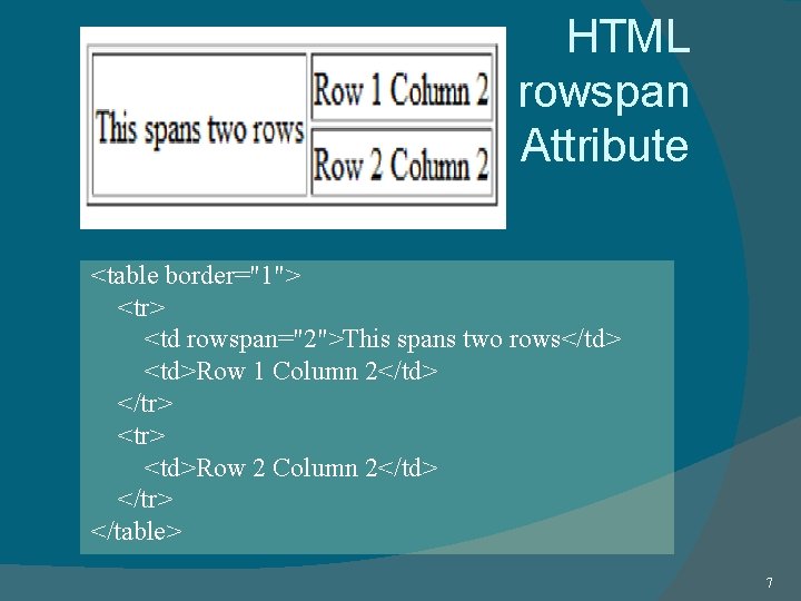 HTML rowspan Attribute <table border="1"> <tr> <td rowspan="2">This spans two rows</td> <td>Row 1 Column