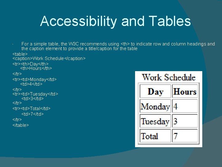 Accessibility and Tables For a simple table, the W 3 C recommends using <th>