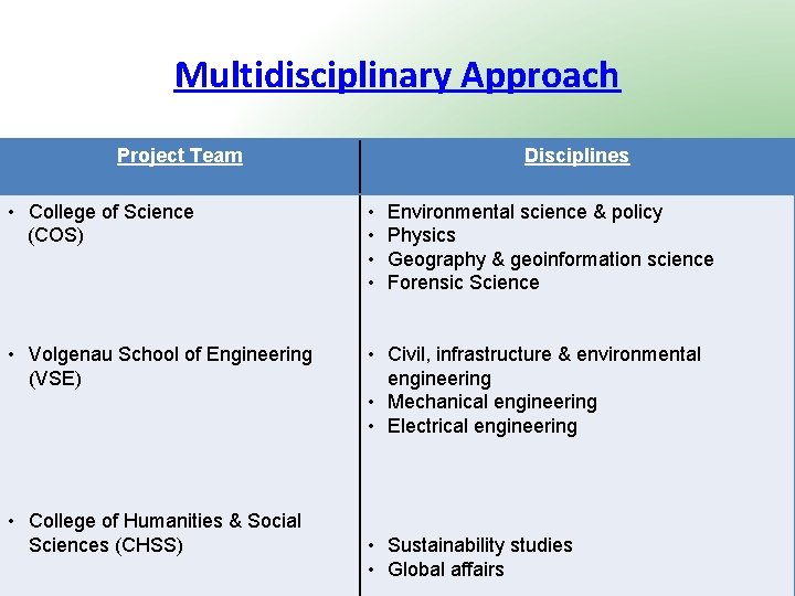 Multidisciplinary Approach Project Team Disciplines • College of Science (COS) • • • Volgenau