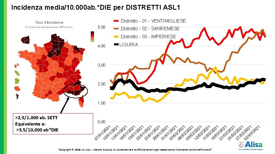 Incidenza media/10. 000 ab. *DIE per DISTRETTI ASL 1 Distretto - 01 - VENTIMIGLIESE