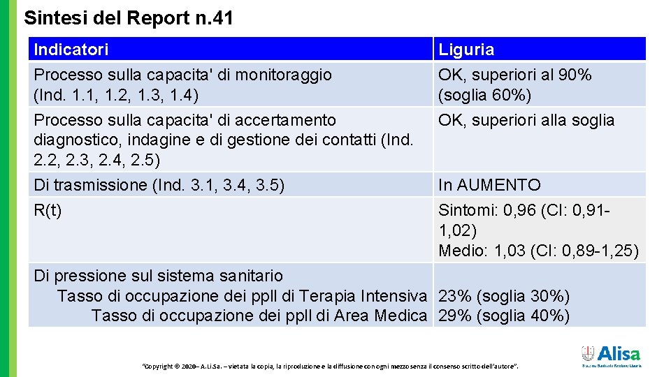 Sintesi del Report n. 41 Indicatori Processo sulla capacita' di monitoraggio (Ind. 1. 1,