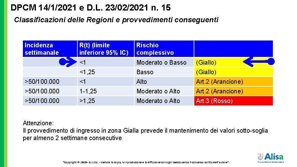 DPCM 14/1/2021 e D. L. 23/02/2021 n. 15 Classificazioni delle Regioni e provvedimenti conseguenti