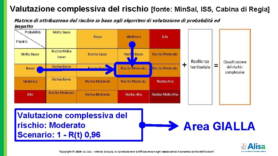 Valutazione complessiva del rischio [fonte: Min. Sal, ISS, Cabina di Regia] Valutazione complessiva del