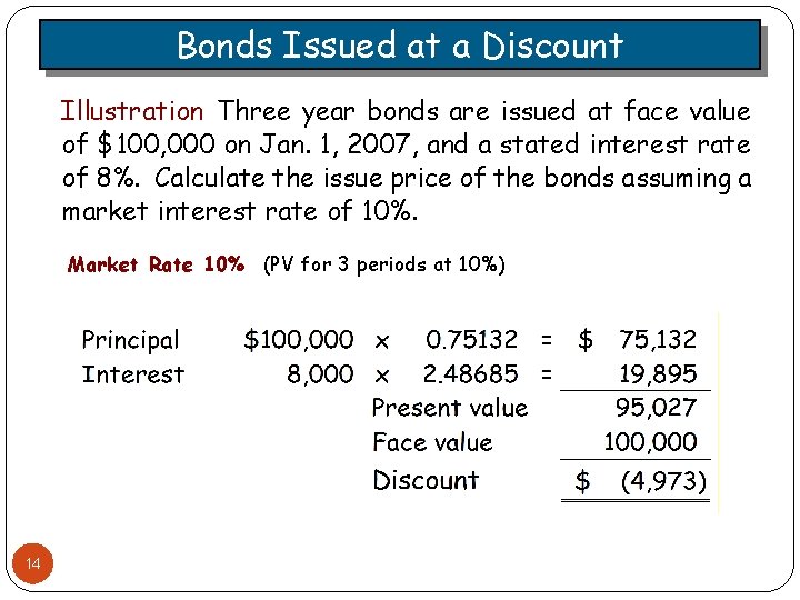 Bonds Issued at a Discount Illustration Three year bonds are issued at face value