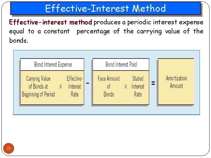 Effective-Interest Method Effective-interest method produces a periodic interest expense equal to a constant percentage