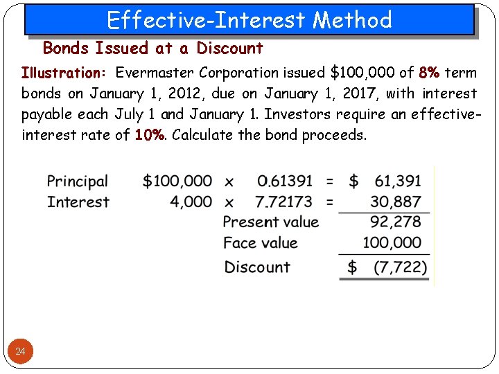Effective-Interest Method Bonds Issued at a Discount Illustration: Evermaster Corporation issued $100, 000 of