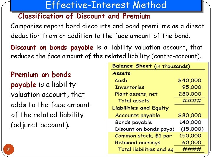 Effective-Interest Method Classification of Discount and Premium Companies report bond discounts and bond premiums