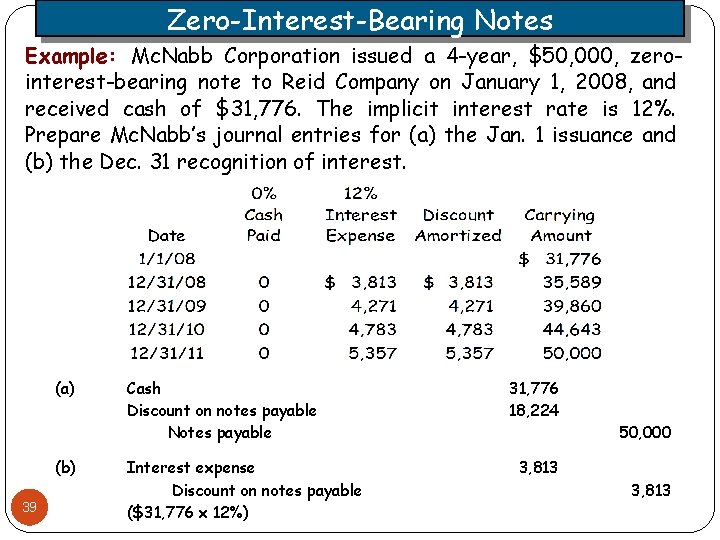 Zero-Interest-Bearing Notes Example: Mc. Nabb Corporation issued a 4 -year, $50, 000, zerointerest-bearing note