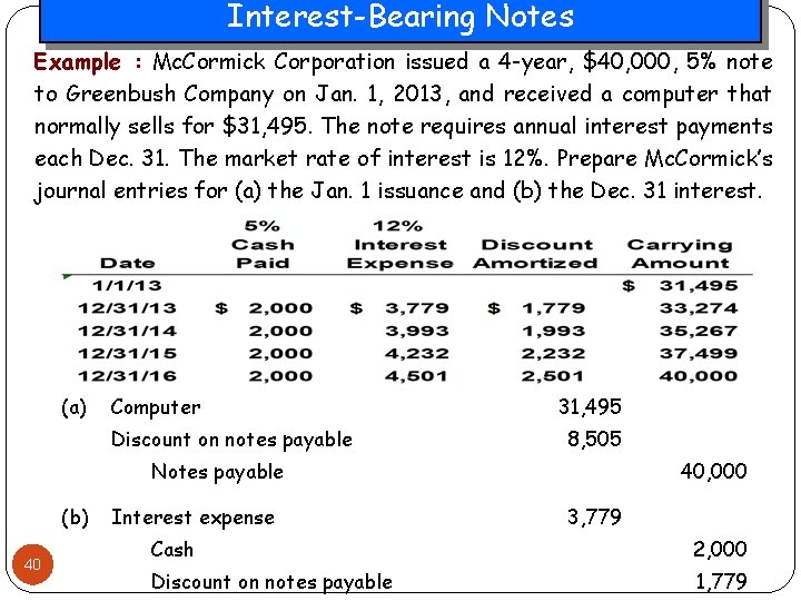 Interest-Bearing Notes Example : Mc. Cormick Corporation issued a 4 -year, $40, 000, 5%