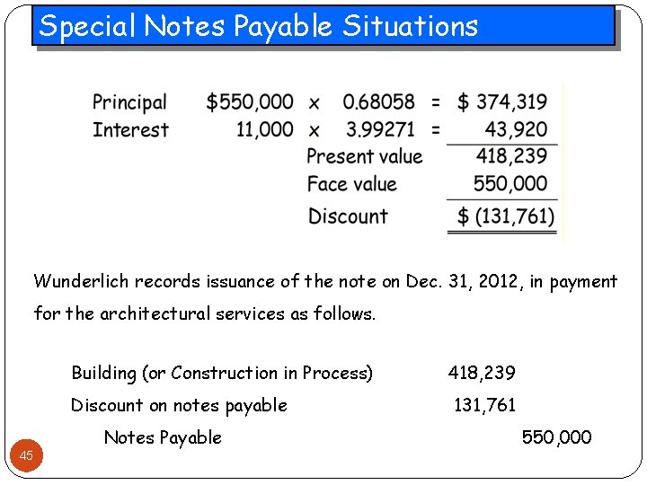 Special Notes Payable Situations Wunderlich records issuance of the note on Dec. 31, 2012,