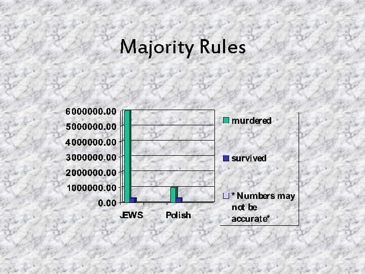 Majority Rules 