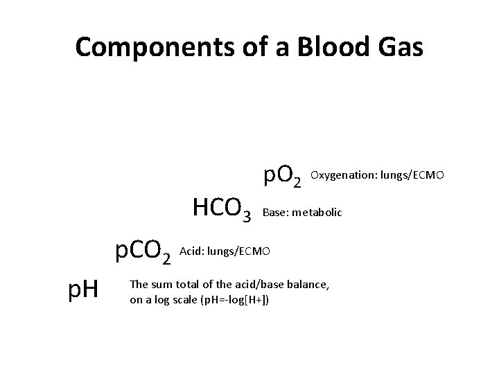 Components of a Blood Gas HCO 3 p. O 2 Oxygenation: lungs/ECMO Base: metabolic