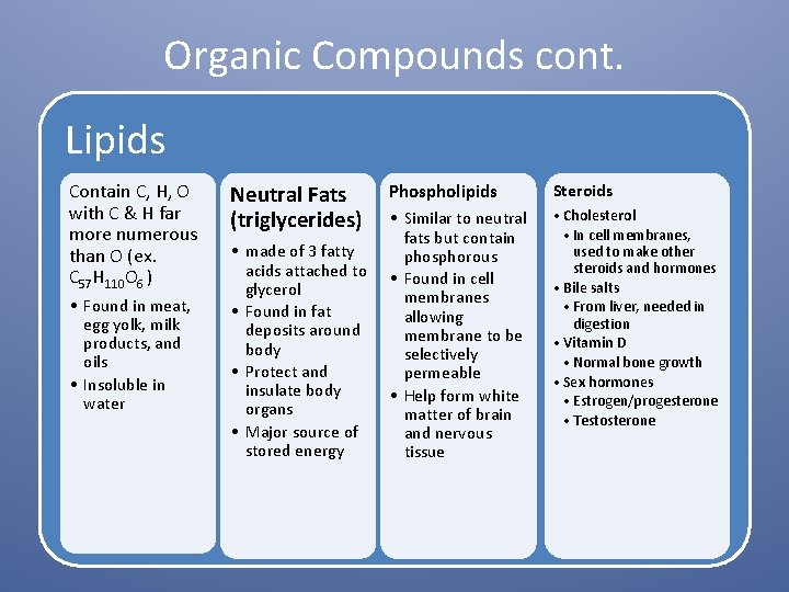 Organic Compounds cont. Lipids Contain C, H, O with C & H far more