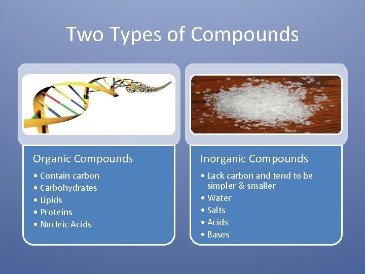 Two Types of Compounds Organic Compounds Inorganic Compounds • Contain carbon • Carbohydrates •