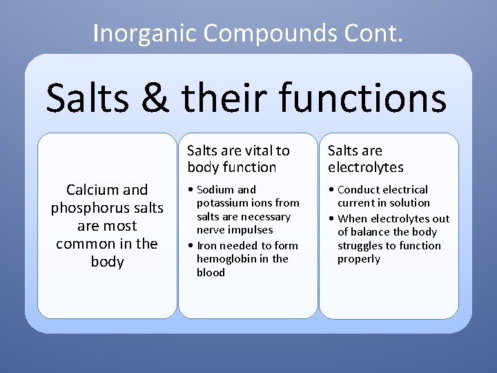 Inorganic Compounds Cont. Salts & their functions Calcium and phosphorus salts are most common