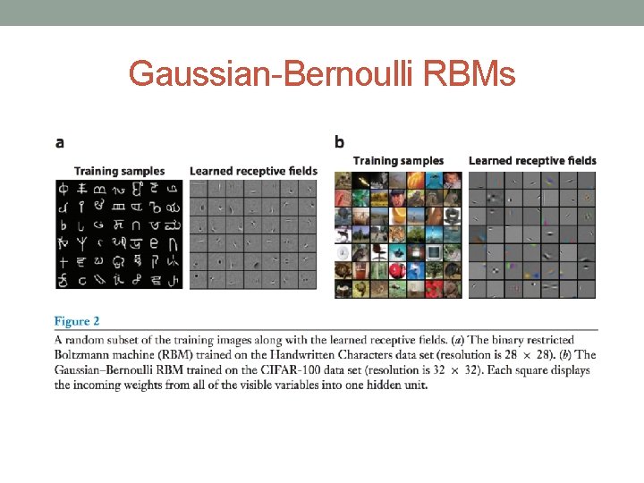 Gaussian-Bernoulli RBMs 