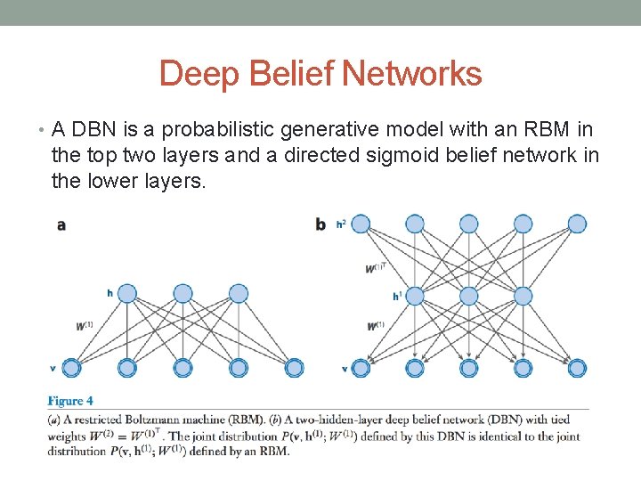 Deep Belief Networks • A DBN is a probabilistic generative model with an RBM