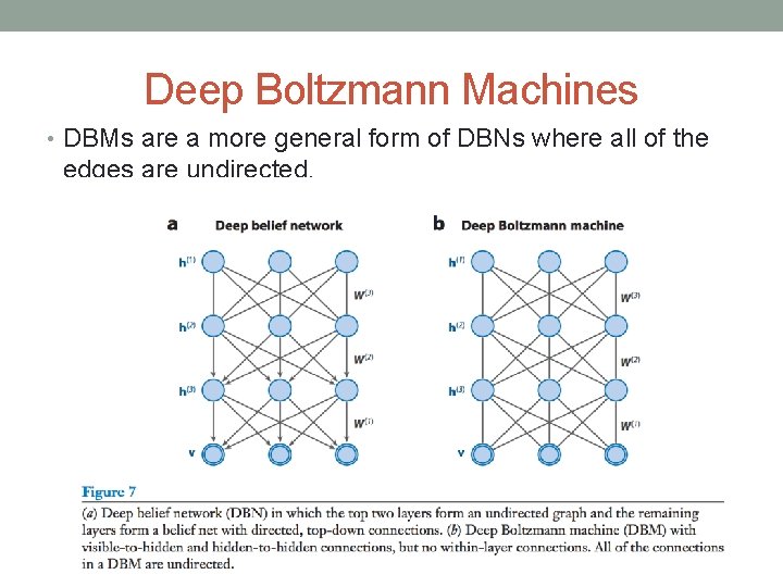 Deep Boltzmann Machines • DBMs are a more general form of DBNs where all