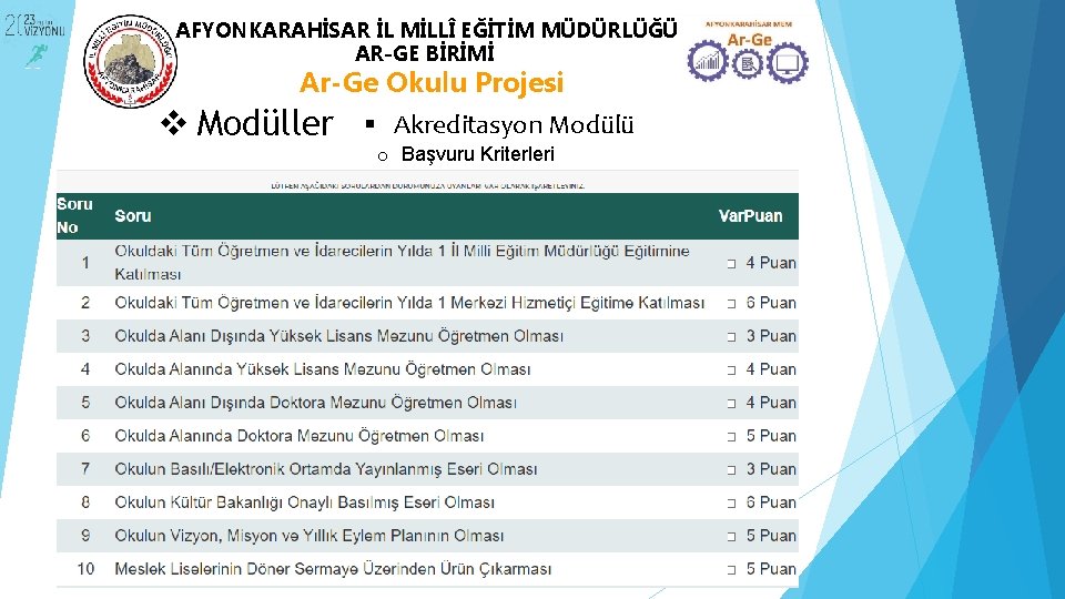 AFYONKARAHİSAR İL MİLLÎ EĞİTİM MÜDÜRLÜĞÜ AR-GE BİRİMİ Ar-Ge Okulu Projesi v Modüller Akreditasyon Modülü