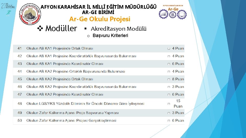 AFYONKARAHİSAR İL MİLLÎ EĞİTİM MÜDÜRLÜĞÜ AR-GE BİRİMİ Ar-Ge Okulu Projesi v Modüller Akreditasyon Modülü