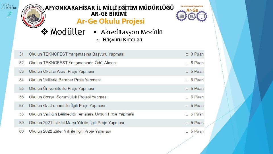 AFYONKARAHİSAR İL MİLLÎ EĞİTİM MÜDÜRLÜĞÜ AR-GE BİRİMİ Ar-Ge Okulu Projesi v Modüller Akreditasyon Modülü