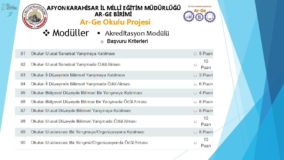 AFYONKARAHİSAR İL MİLLÎ EĞİTİM MÜDÜRLÜĞÜ AR-GE BİRİMİ Ar-Ge Okulu Projesi v Modüller Akreditasyon Modülü