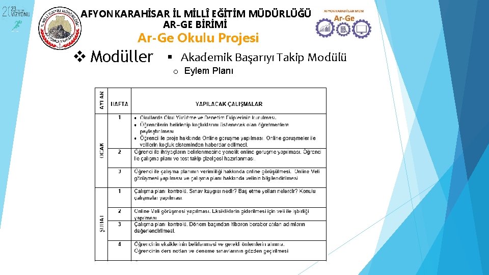 AFYONKARAHİSAR İL MİLLÎ EĞİTİM MÜDÜRLÜĞÜ AR-GE BİRİMİ Ar-Ge Okulu Projesi v Modüller Akademik Başarıyı