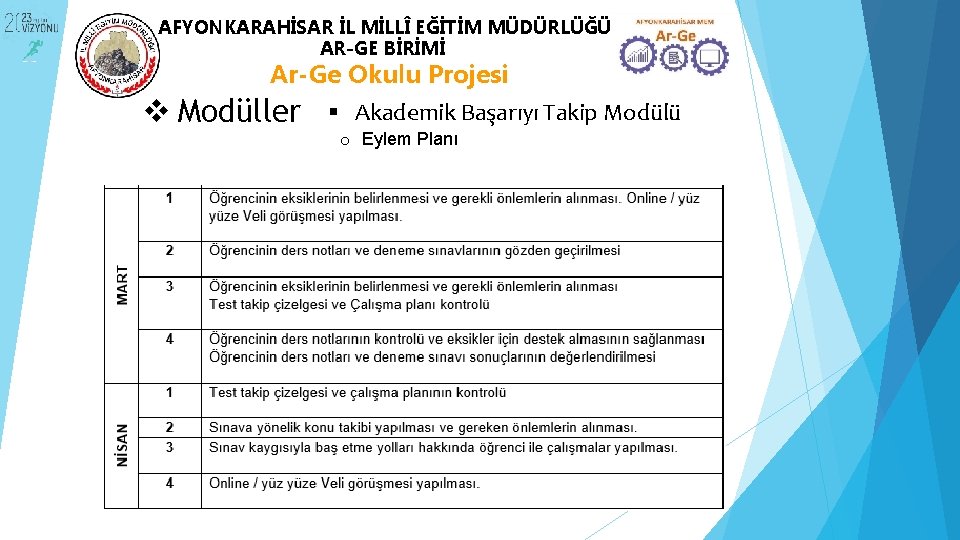 AFYONKARAHİSAR İL MİLLÎ EĞİTİM MÜDÜRLÜĞÜ AR-GE BİRİMİ Ar-Ge Okulu Projesi v Modüller Akademik Başarıyı