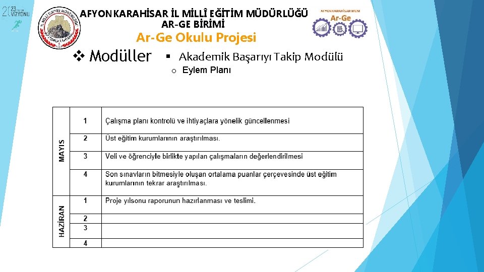 AFYONKARAHİSAR İL MİLLÎ EĞİTİM MÜDÜRLÜĞÜ AR-GE BİRİMİ Ar-Ge Okulu Projesi v Modüller Akademik Başarıyı