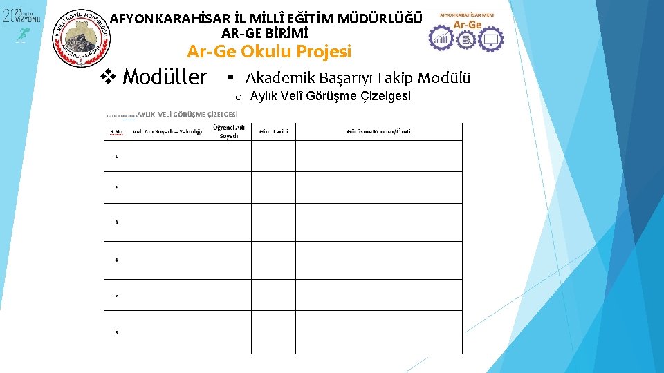 AFYONKARAHİSAR İL MİLLÎ EĞİTİM MÜDÜRLÜĞÜ AR-GE BİRİMİ Ar-Ge Okulu Projesi v Modüller Akademik Başarıyı