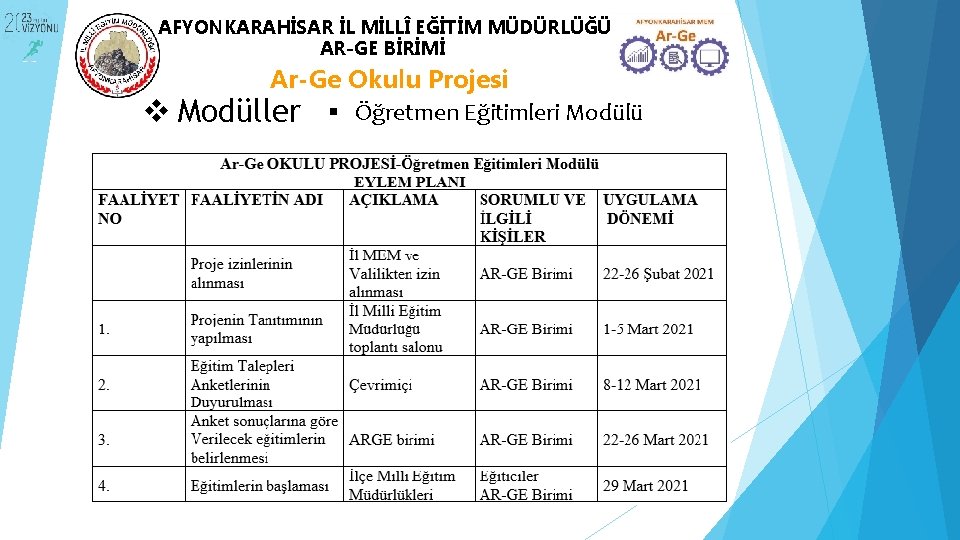 AFYONKARAHİSAR İL MİLLÎ EĞİTİM MÜDÜRLÜĞÜ AR-GE BİRİMİ Ar-Ge Okulu Projesi v Modüller Öğretmen Eğitimleri