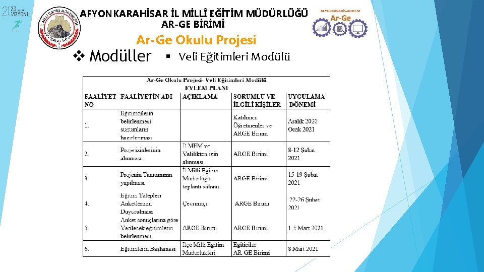 AFYONKARAHİSAR İL MİLLÎ EĞİTİM MÜDÜRLÜĞÜ AR-GE BİRİMİ Ar-Ge Okulu Projesi v Modüller Veli Eğitimleri