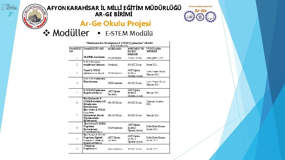 AFYONKARAHİSAR İL MİLLÎ EĞİTİM MÜDÜRLÜĞÜ AR-GE BİRİMİ Ar-Ge Okulu Projesi v Modüller E-STEM Modülü