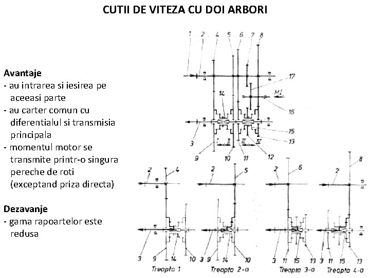 CUTII DE VITEZA CU DOI ARBORI Avantaje - au intrarea si iesirea pe aceeasi