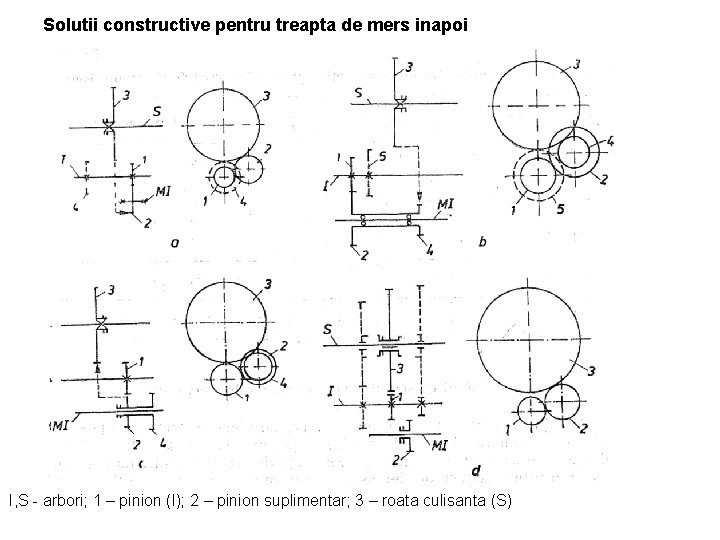 Solutii constructive pentru treapta de mers inapoi I, S - arbori; 1 – pinion