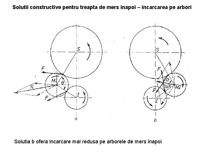 Solutii constructive pentru treapta de mers inapoi – incarcarea pe arbori Solutia b ofera